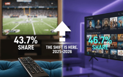 TV Viewing Trends: How Streaming and Linear TV Impact Media Buying Strategy